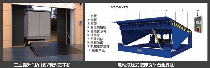 装卸货平台