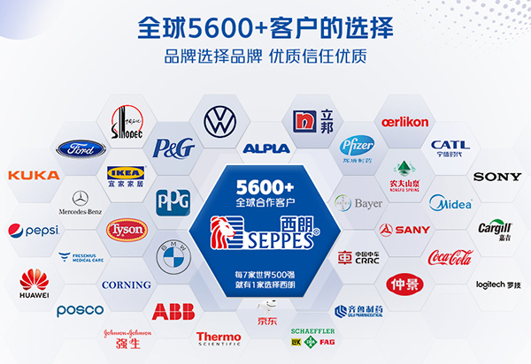 装卸平台合作客户 装卸平台合作客户