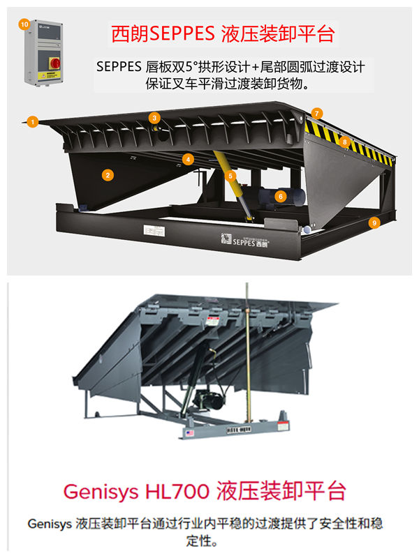 液压装卸平台 液压装卸平台